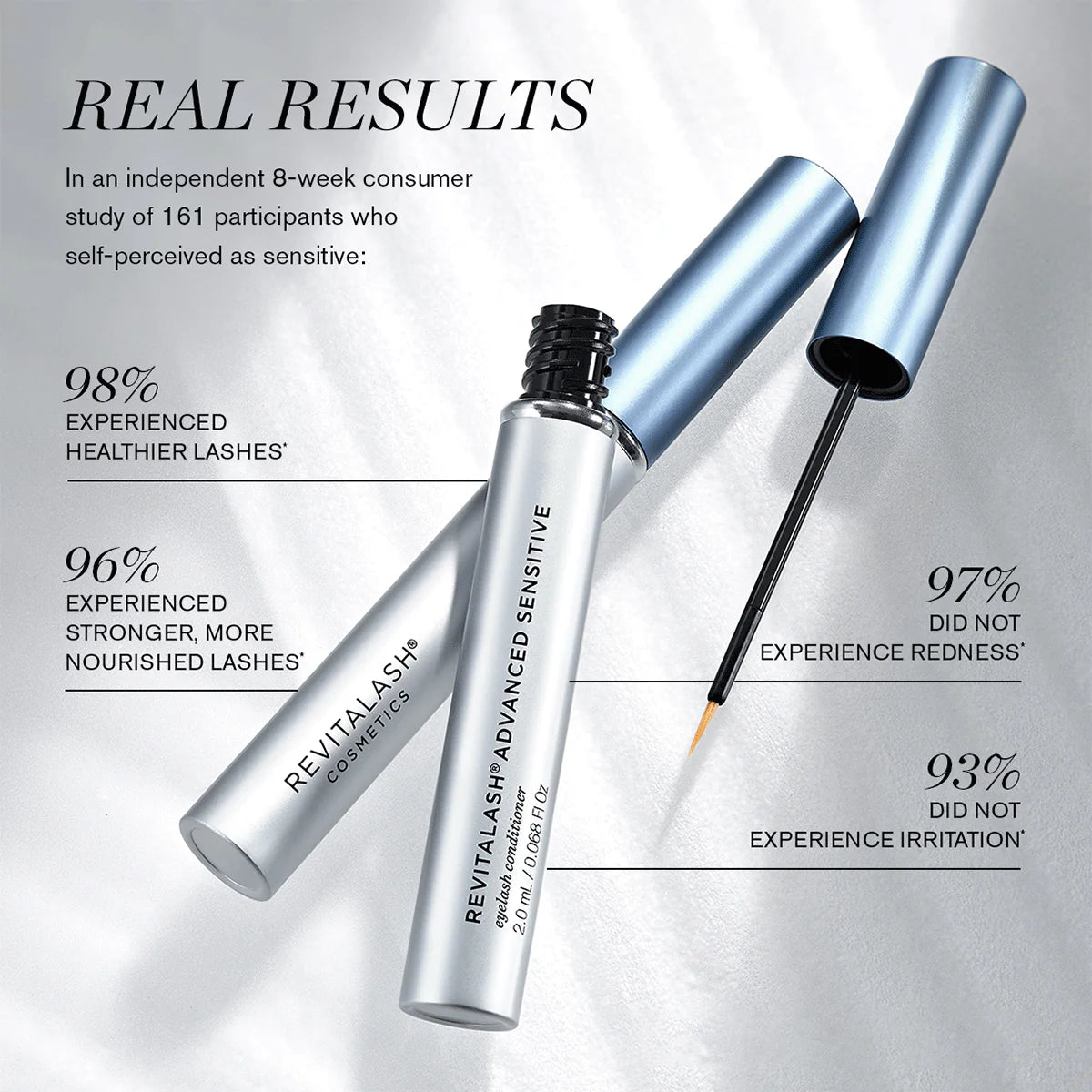 Revitalash Senstive Serum 2ml